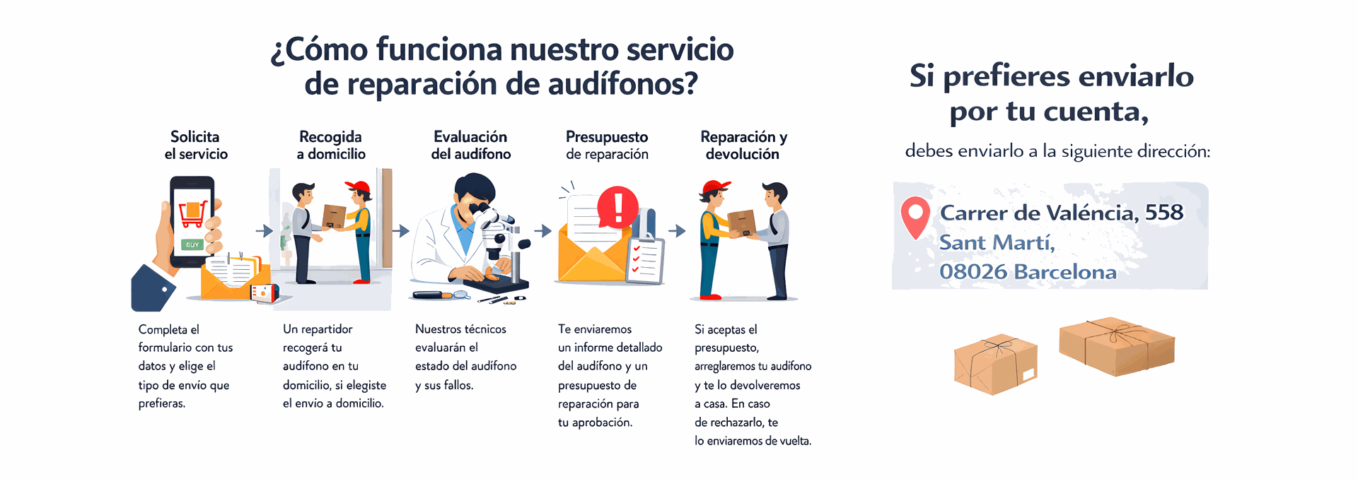 Imagen Ampliada